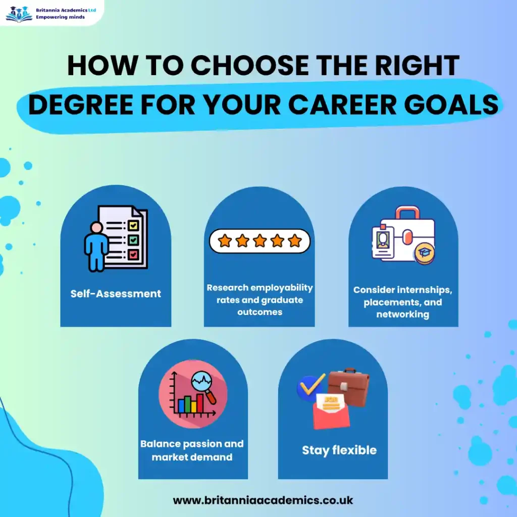 How to choose the right degree for your career goals - Britannia Academics LTD UK