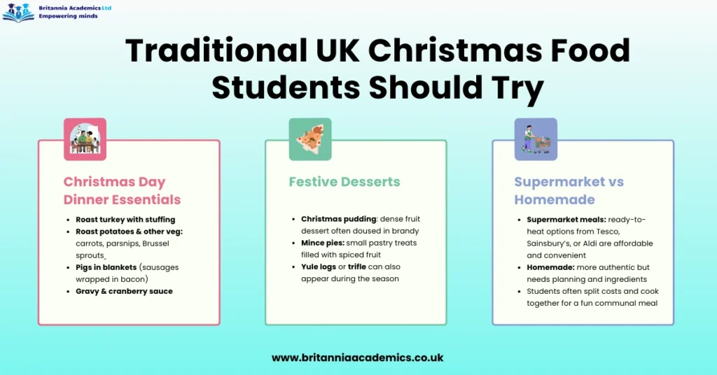 Traditional UK Christmas Food Students Should Try - Britannia Academics LTD UK