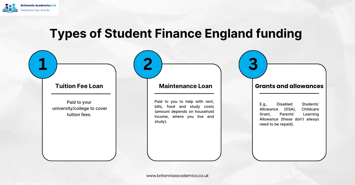 Types of Student Finance England Funding - Britannia Academics UK