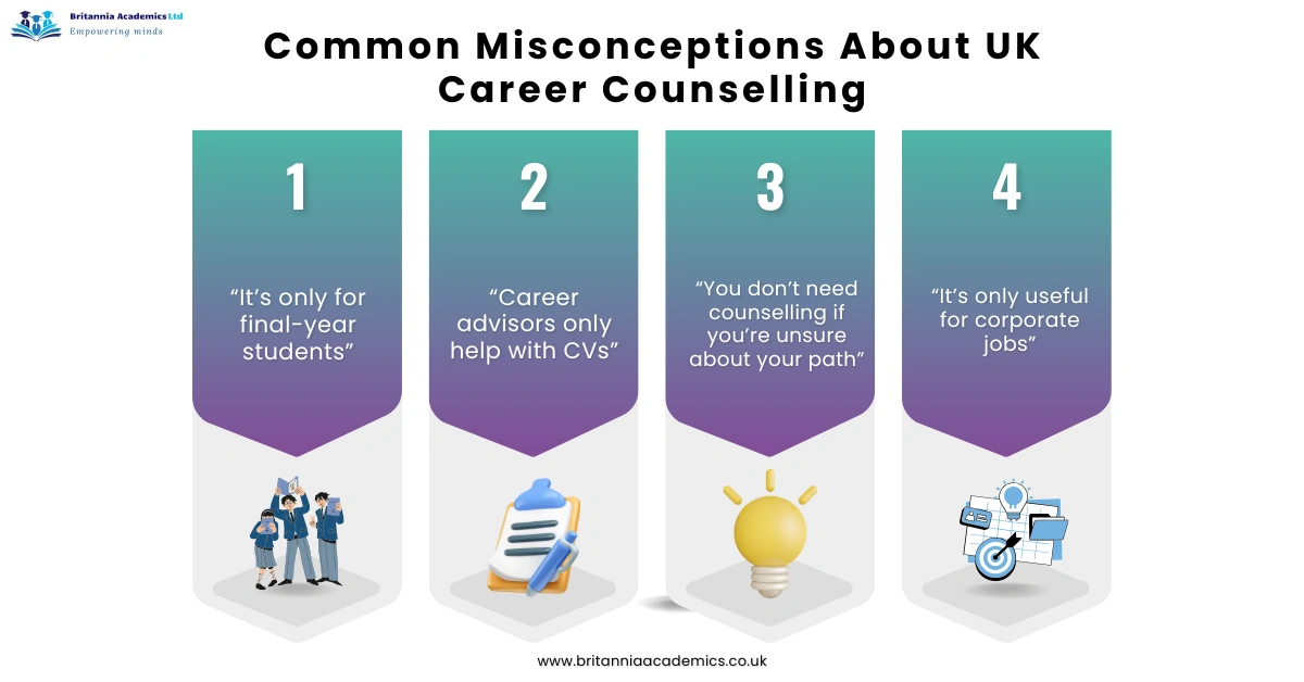 Common Misconceptions About UK Career Counselling - Britannia Academics LTD UK