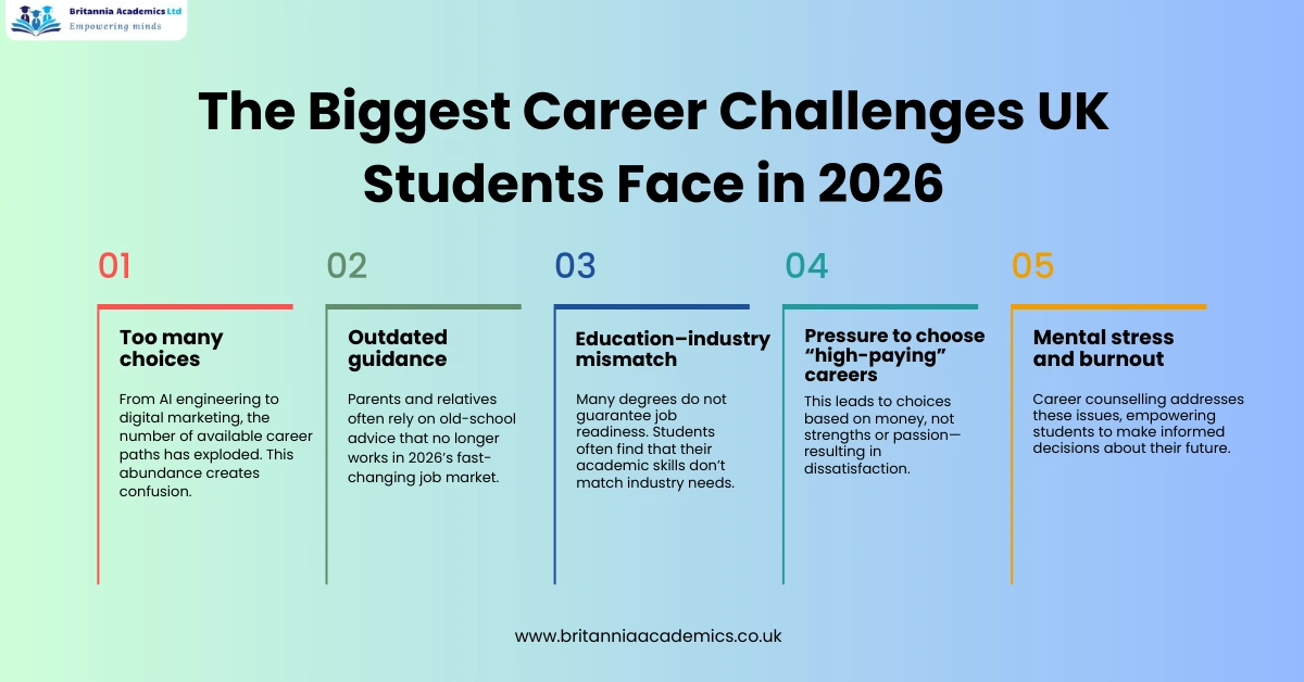 The Biggest Career Challenges UK Students Face in 2026 - Britannia Academics LTD UK