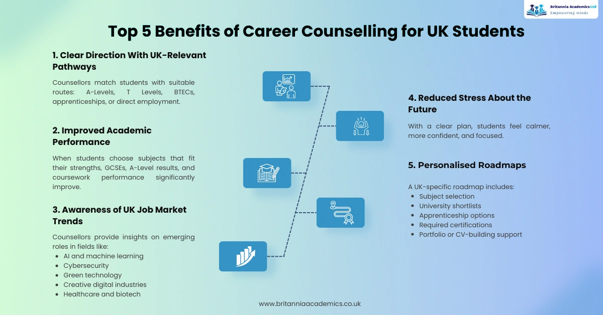 Top 5 Benefits of Career Counselling for UK Students - Britannia Academics UK