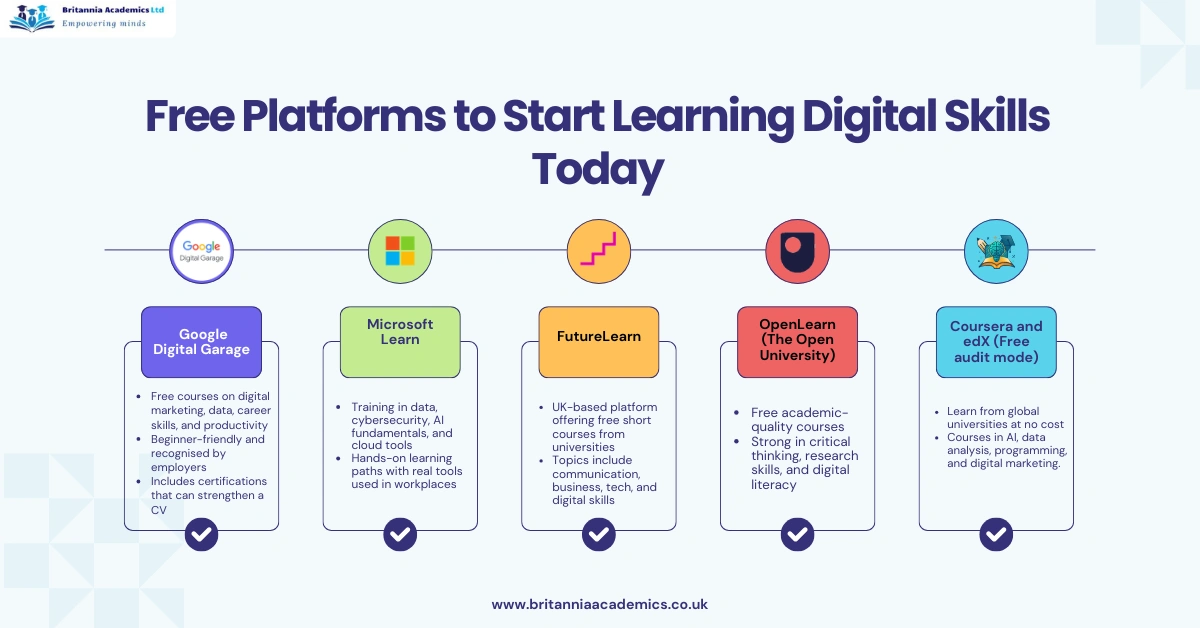 Free Platforms to Start Learning Digital Skills Today-britnannia academics LTD UK