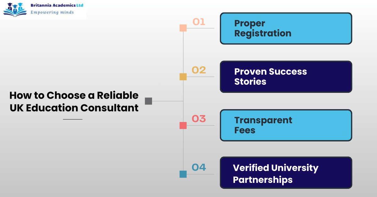 How to choose a relivable UK Educatin Consultant - Britannia Academics LTD UK