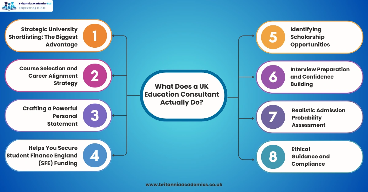 What does a UK Education Consultant Actually Do - Britannia Academics LTD UK