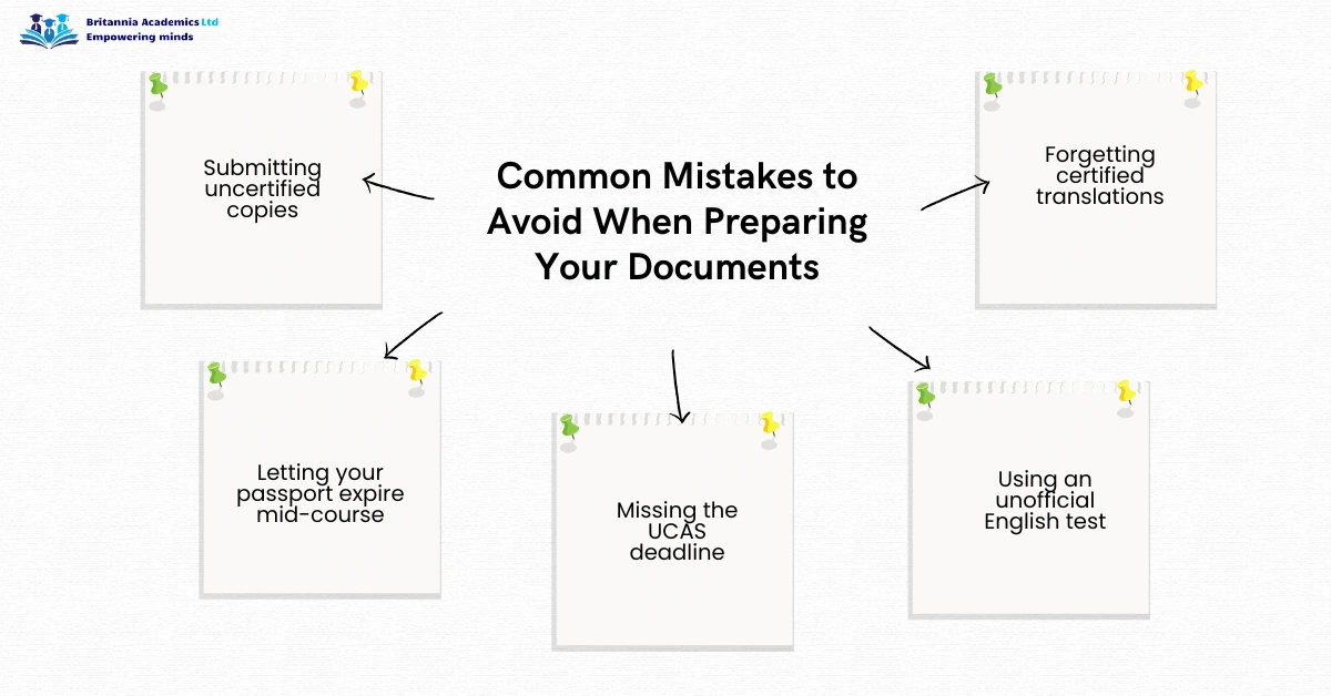 Infographic showing common mistakes students should avoid when preparing study abroad documents, including missing UCAS deadlines, submitting uncertified copies, expired passports, unofficial English tests, and missing certified translations.