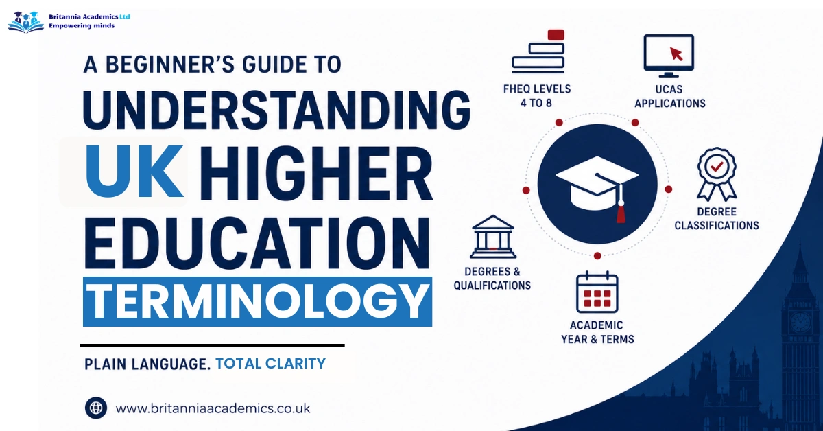 Beginner's guide to UK higher education terminology featuring degree classifications, UCAS applications, FHEQ levels, academic year structure, and university qualifications.