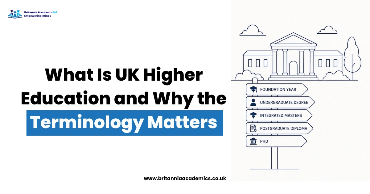 What is UK higher education and why terminology matters infographic showing the UK academic pathway from foundation year to PhD.